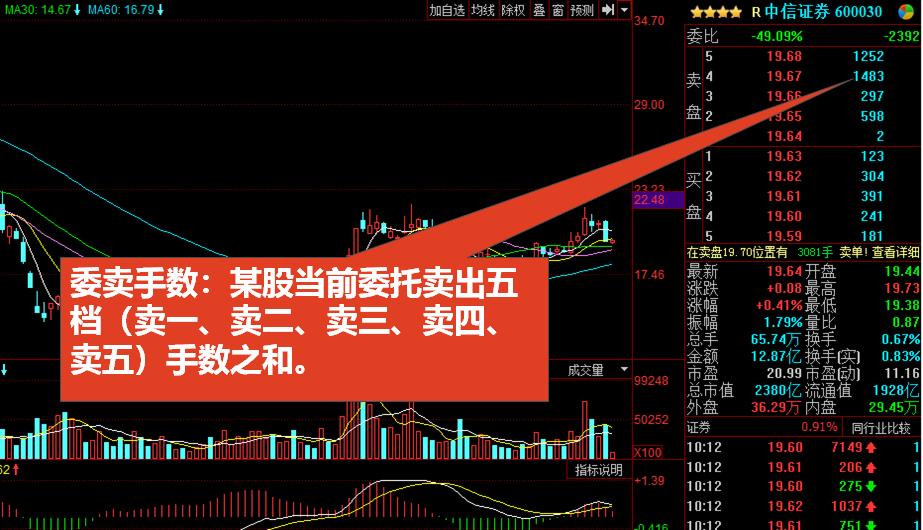 股市新手入门看盘方法,股市中新手看盘技巧