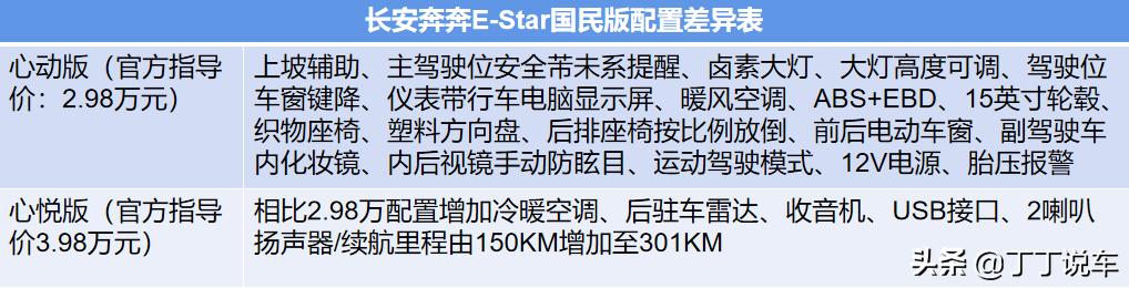 长安奔奔e-star国民版配置表,长安奔奔e-star国民版2021款价格