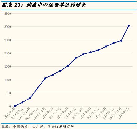 poct检测的发展前景,医疗筛查