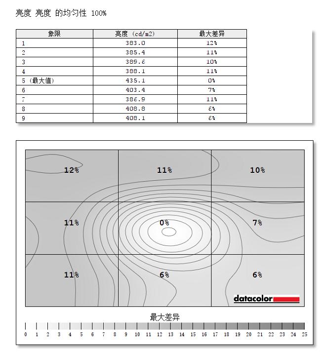 240hz原生10bit显示器,原生240hz显示器可以超频吗