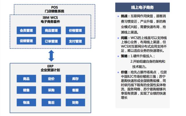 苏宁创新之路深度解读,苏宁商业模式如何升级