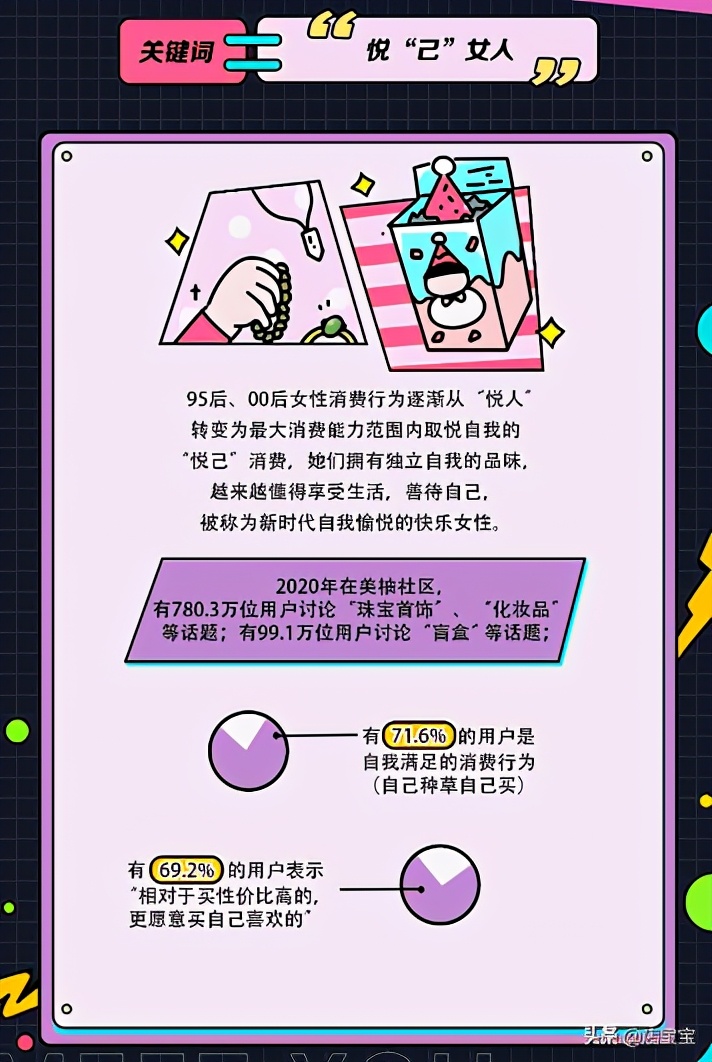 悦己消费成为中国女人的刚需,她经济新风口正崛起