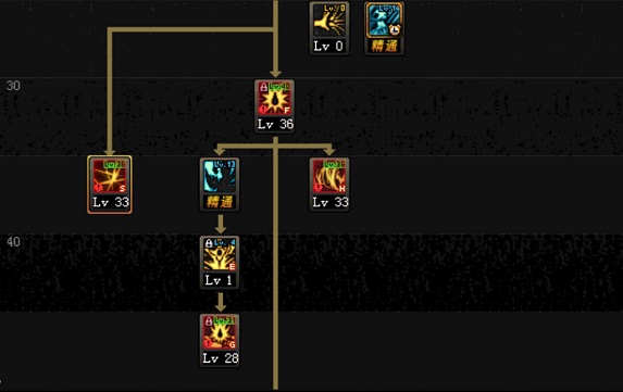 DNF当前版本红眼刷图给力加点分析