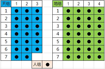 《周易江湖》读书笔记2：图解“六爻”演算过程