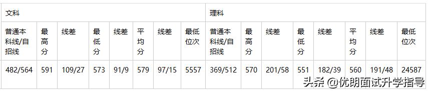 宁波诺丁汉和温肯哪个好,温州肯恩大学对比西浦