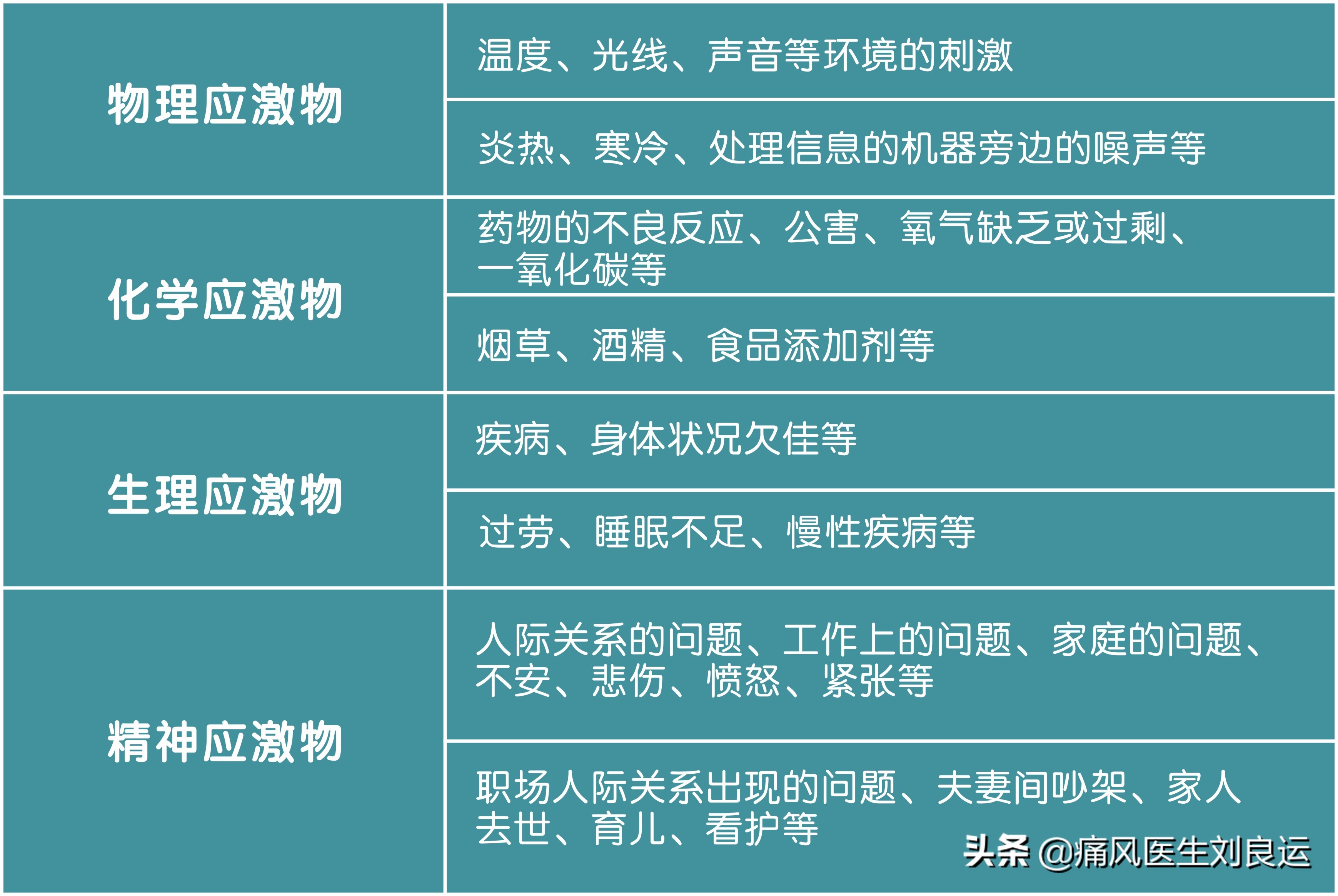 痛风引起的肌酐升高113可以恢复吗,肌酐尿酸偏高的原因和解决方法