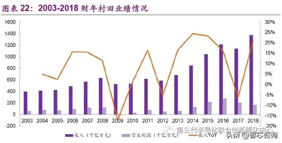 鏉戠敯murata璐寸墖鐢靛浠ｇ悊,鏉戠敯murata鏃ユ湰宸ュ巶鍦板潃