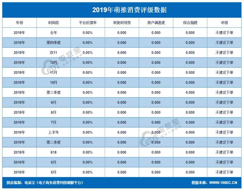2019社交电商投诉榜：达令家每日一淘斑马会员爱库存等上榜