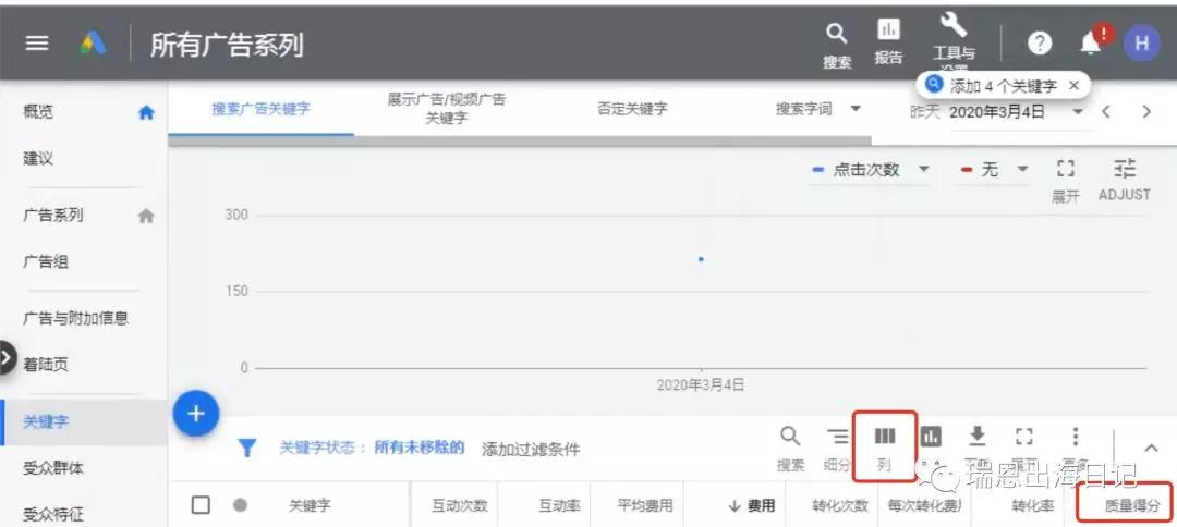 如何提高google广告曝光量,谷歌广告优化策略教学