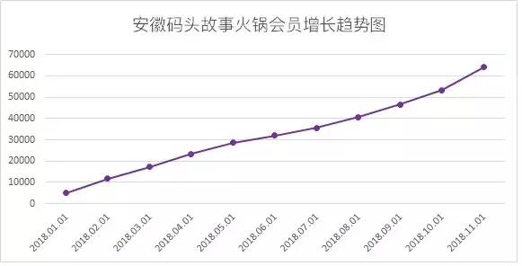码头故事老火锅,合肥码头故事火锅