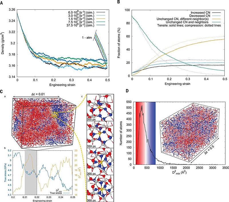 玻璃脆性,玻璃是不是脆性材料