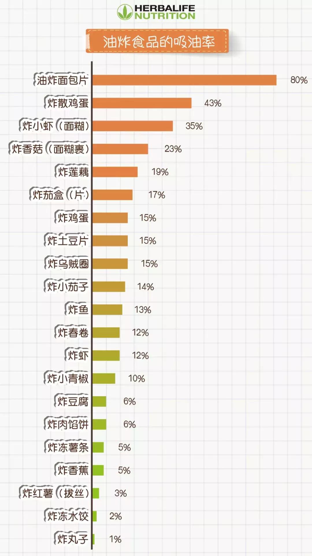 吃完油炸食物怎么不会胖,爱吃怕胖怎么办