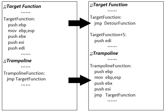 全国大学生信息安全大赛作品赛,大学生信息安全大赛奖项