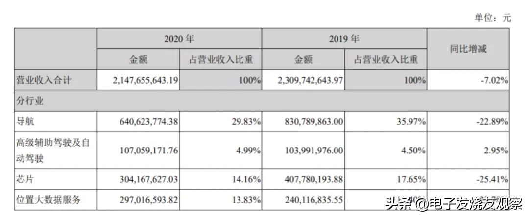 mcu现在还能赚钱吗,都说做工程赚不到钱