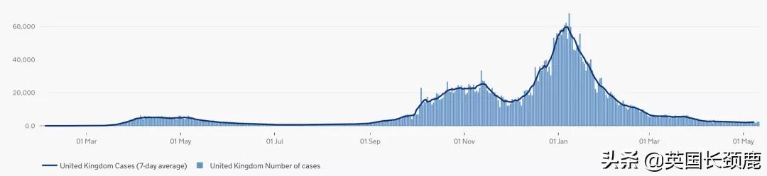 入境英国横向测流检测今日实施!冬季抗疫B计划或紧急开始实施