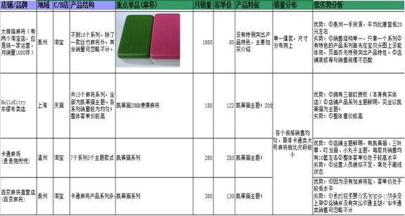 开淘宝女装店入门知识,开淘宝女装店去哪在网上找货源