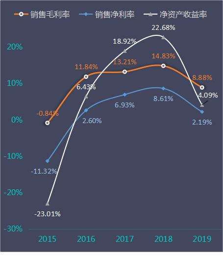 马钢股份盈利预测,马钢股份最新分析