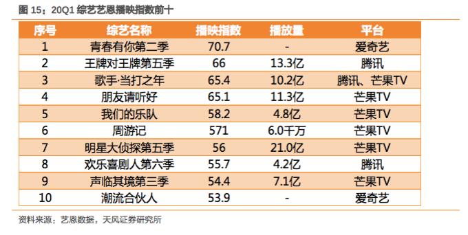 芒果tv乘风破浪的姐姐,乘风破浪的姐姐芒果