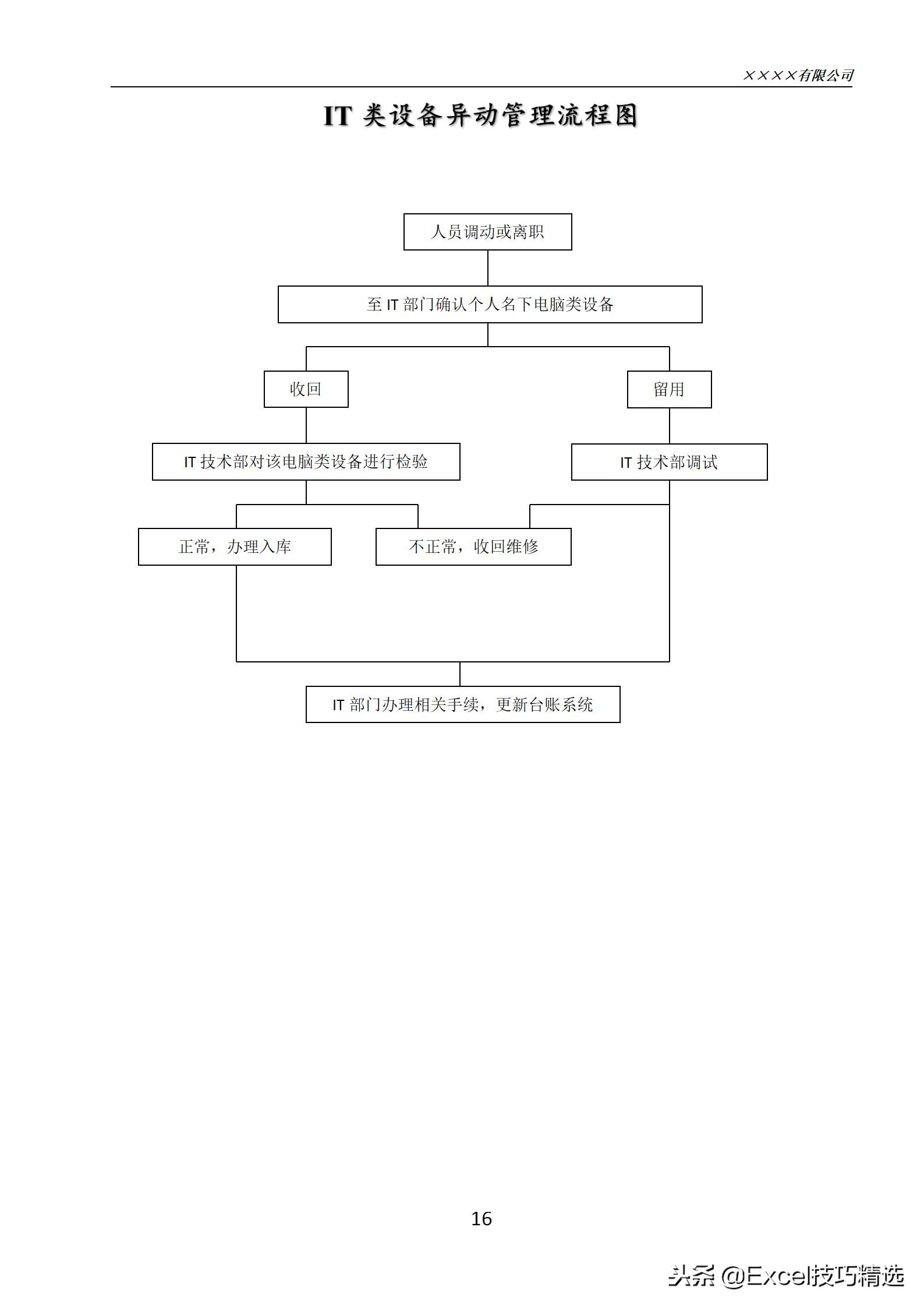 固定资产管理流程和技巧,企业固定资产管理制度及流程
