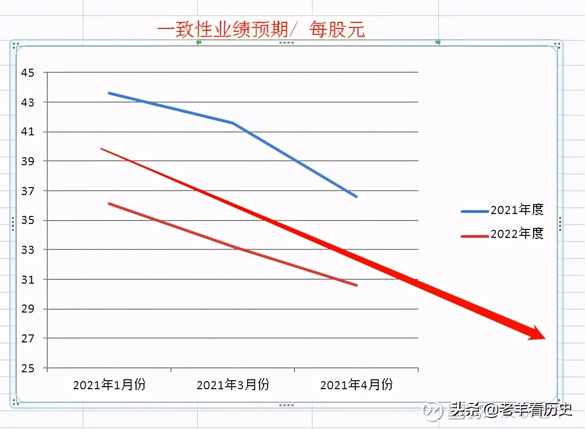 英科医疗为什么大跌,英科医疗还值得买入吗