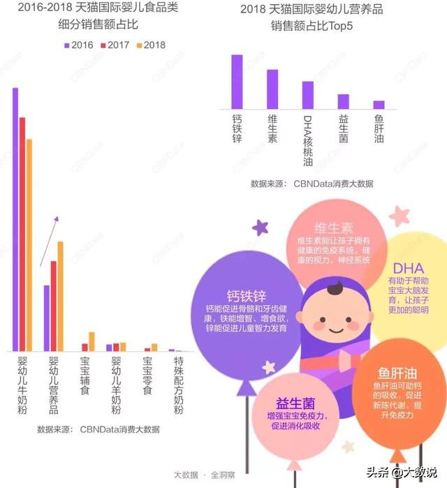 哪国的口红最走俏哪国的猫粮最畅销速来围观最新进口消费报告