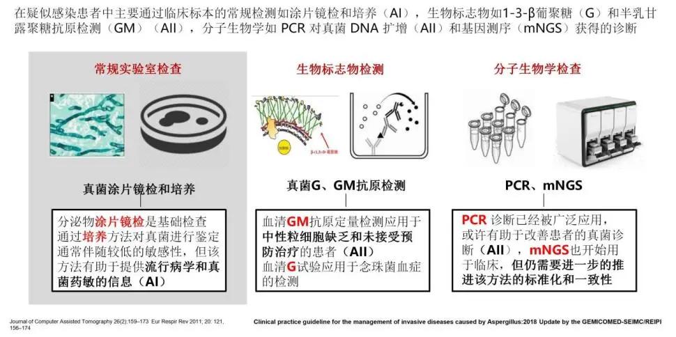 病原微生物检测是细菌培养吗,临床微生物检验与感染