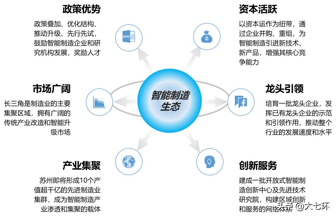 苏州制造业发展历程,最牛地级市苏州