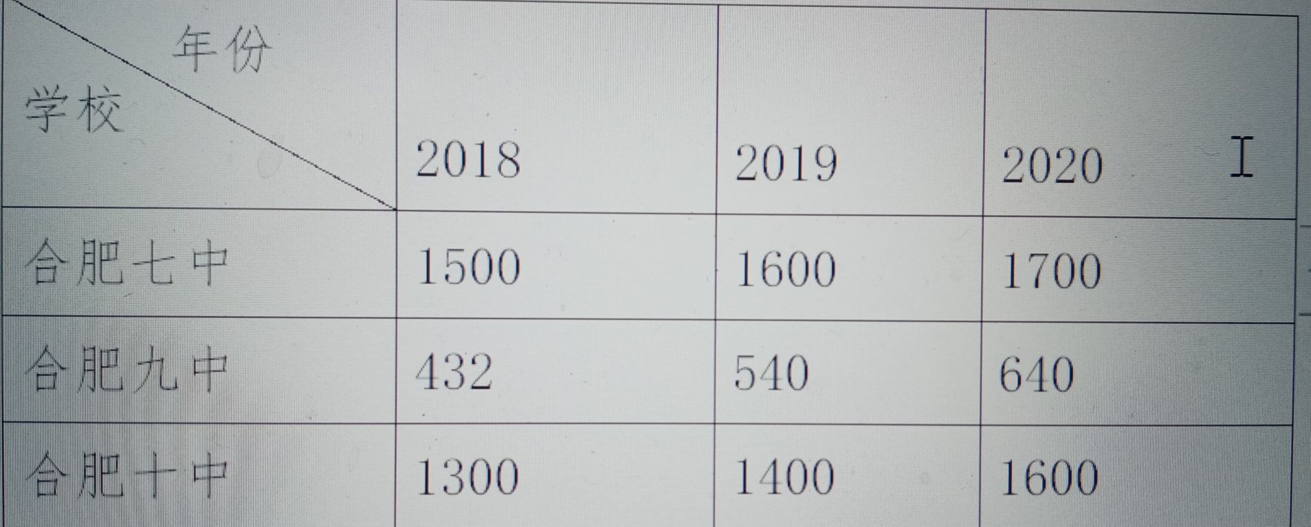 合肥考生福音！一知名省示范高中计划搬入新校区，期待招生数大涨