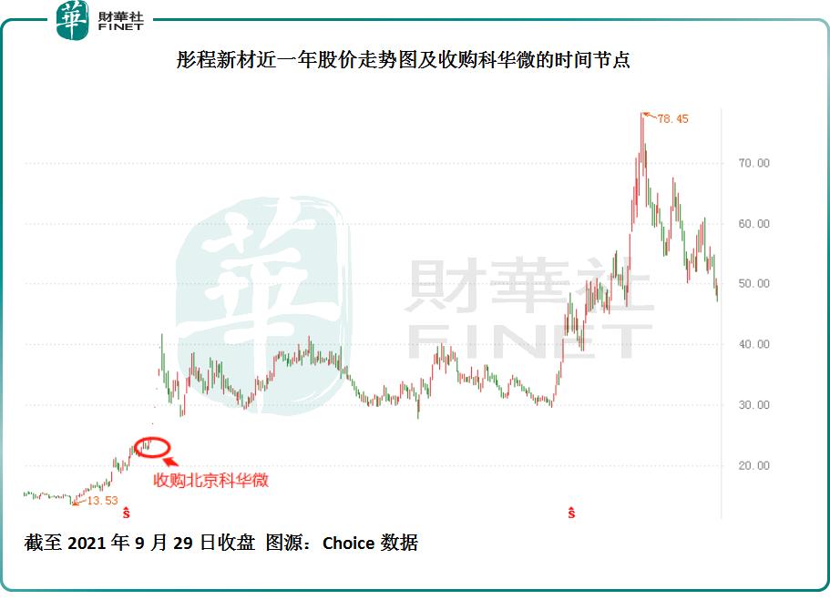 万亿新赛道氢能产业,彤程新材什么时候出降解塑料