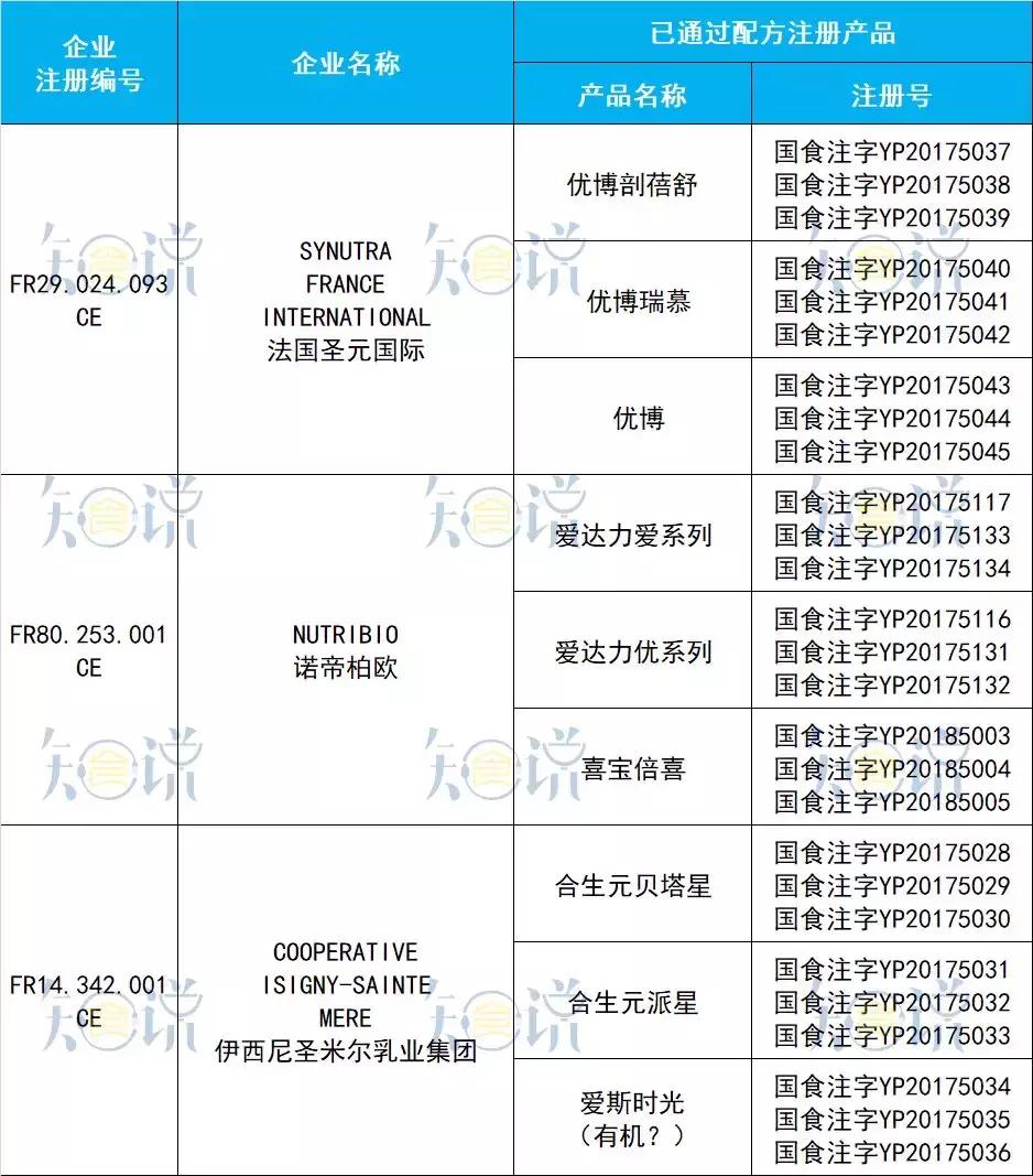正宗原装进口奶粉,各大品牌奶粉配方对比表大全