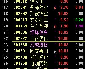 如何在盘中买股,如何在盘前买入