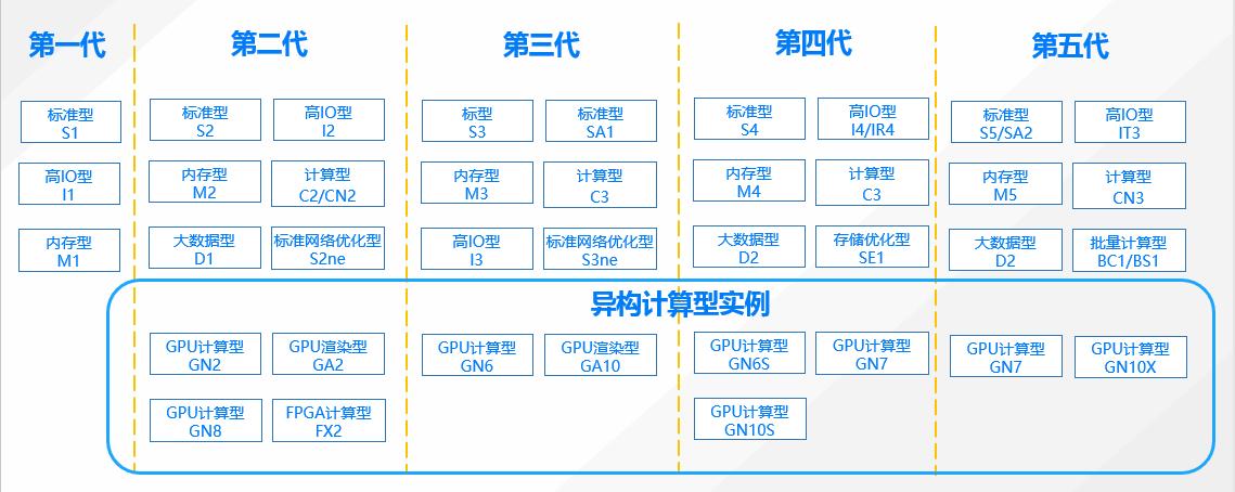 域名解析到腾讯云服务器,腾讯云服务器能上谷歌吗