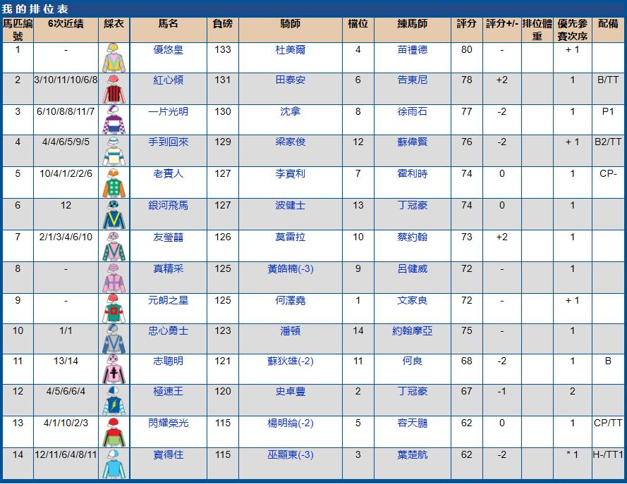 2023年沙田赛马比赛时间,2023年沙田赛马比赛几点