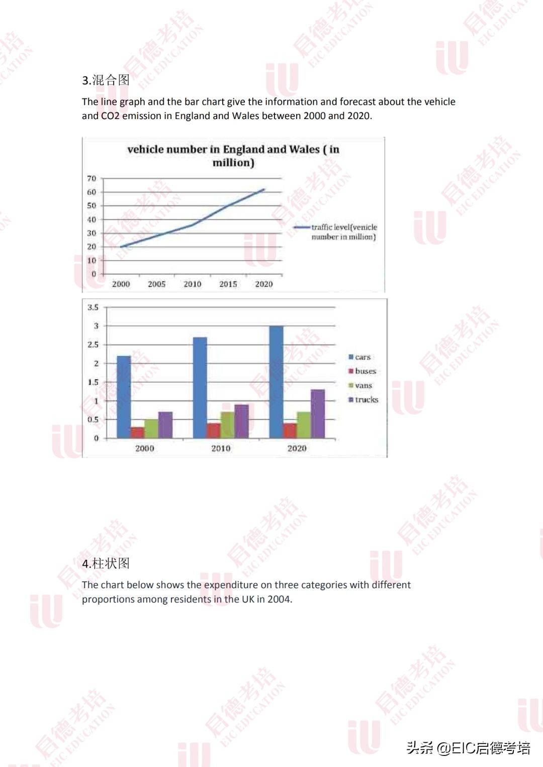 雅思口语写作预测,12月16日雅思口语预测