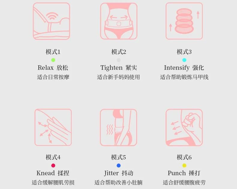 腹直肌抽脂,腹部松弛抽脂