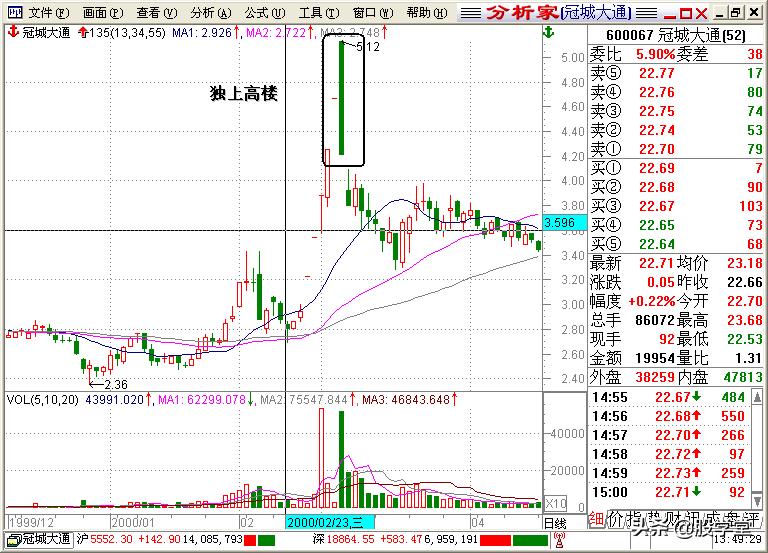 股学堂看图学股票,小白看股教学
