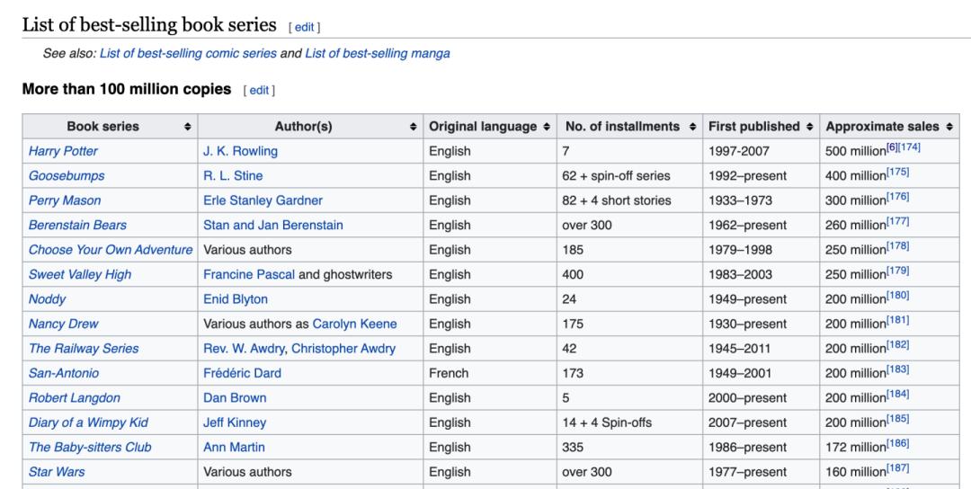 多少词汇量可以学习哈利波特,读哈利波特原版需要多少词汇量