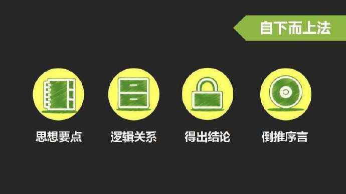 提高说话的水平和表达能力的方法,怎样说话有逻辑条理清晰