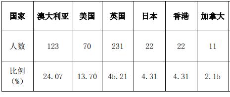 每日一校——东北财经大学