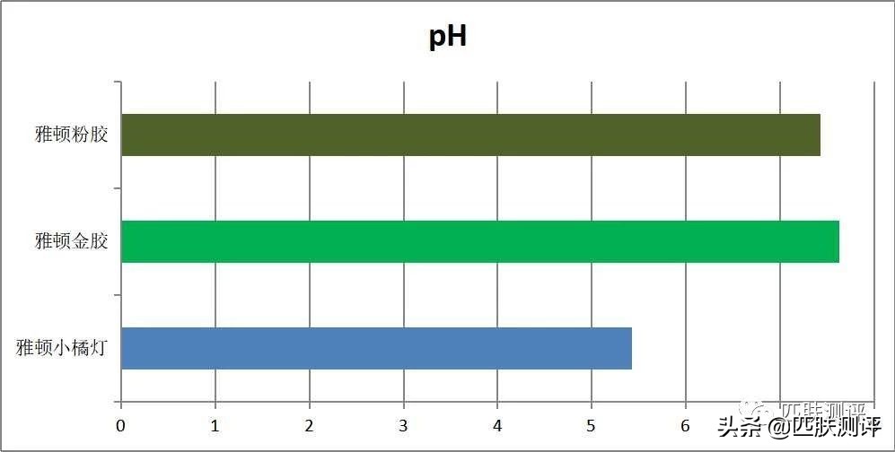 钱多肤伊丽莎白雅顿粉胶测评,伊丽莎白雅顿粉胶金胶一起用