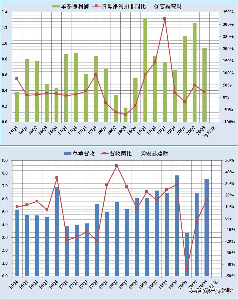 护城河瓷器评级,马应龙护城河