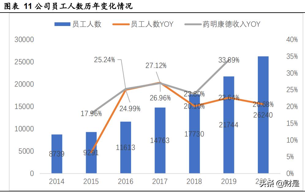 药明康德前景深度分析,药明康德在医药界的地位