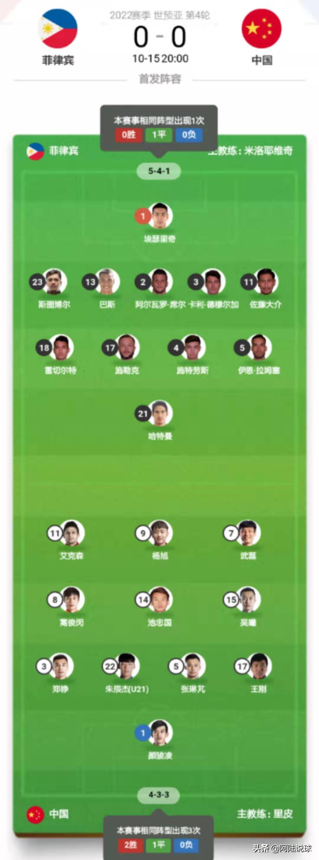 国足0-0菲律宾,世预赛中国打泰国韦世豪过人