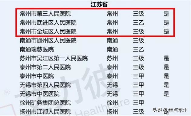常州三甲大医院最新排名,常州跻身全球竞争力200强