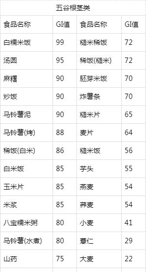 吃得不多快速肥胖怎么回事,血糖高越来越瘦可以吃什么