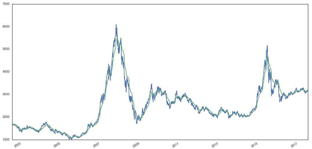精选机技术参数,精选波段指标源码