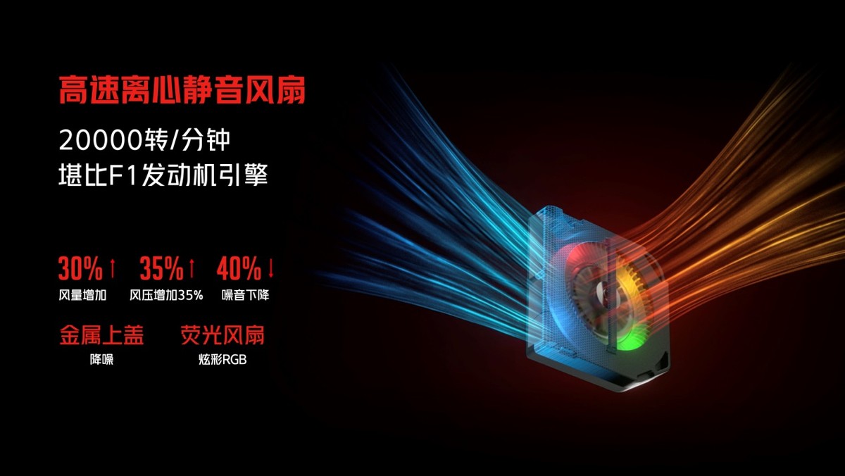 游戏手机红魔六pro是5g手机吗,4000元以下的红魔6spro值得买吗