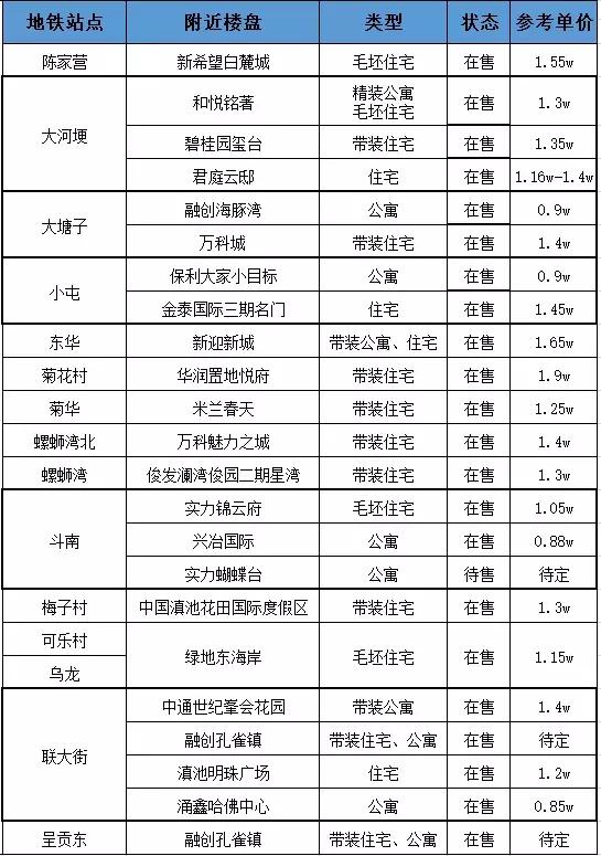 关于昆明地铁房最诚恳的购买建议,昆明买地铁房子值得吗