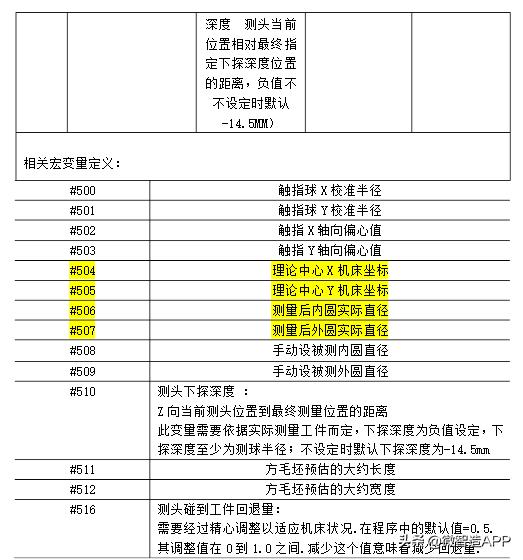 雷尼绍测头标定程序,雷尼绍测头参数设置