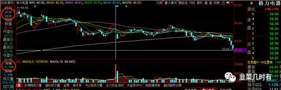 股市分红与除权区别,韭菜种植技术完整版